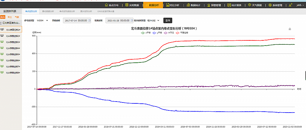 ��ַ��(z��i)���O(ji��n)�yϵ�y(t��ng)����