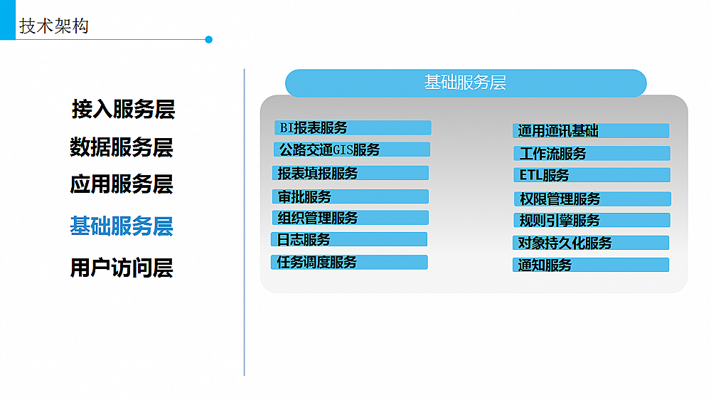 �ǻ۹�·��Ϣ��ƽ�_�����ܘ�(g��u)