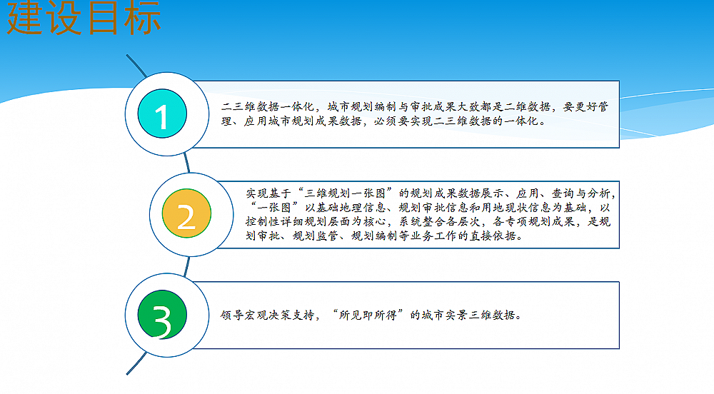 �ǻ�Ҏ(gu��)������(w��)ƽ�_ϵ�y(t��ng)����Ŀ��(bi��o)